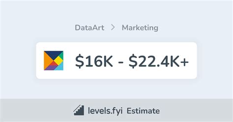 DataArt PNG 的图像结果