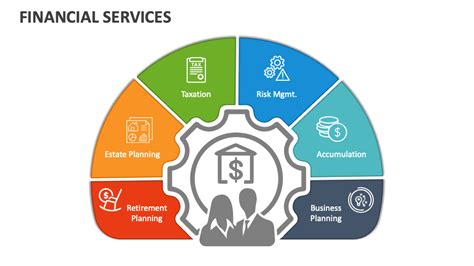 Financial Service 的图像结果