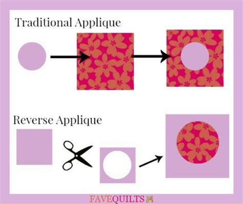 Image result for Reverse Applique Patterns