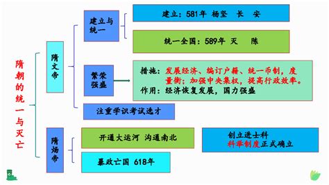 七年级历史下册思维导图整理，初中历史知识框架图_知犀官网