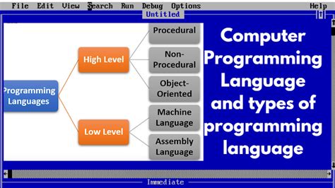 Image result for Types of Computer Programming