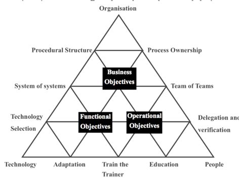 BhumiTat - Re-engineering with innovations - BhumiTat Technologies