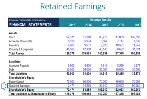 Image result for Retained Earnings Sheet Example
