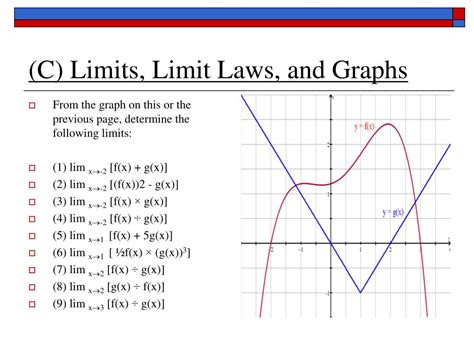 Image result for Functions That Have Limits