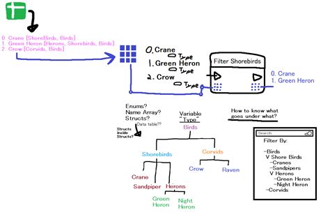 Image result for Unreal Engine Blueprint Tree
