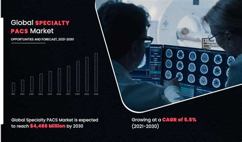 Specialty PACS Market Size | Key Analysis | Forecast - 2030