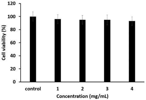 Extraction of Active Compounds from Dioscorea quinqueloba and Their ...