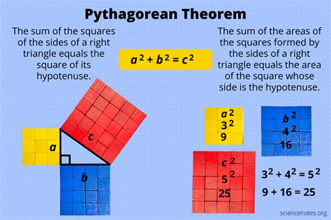 Image result for Math Pythagorean Theorem