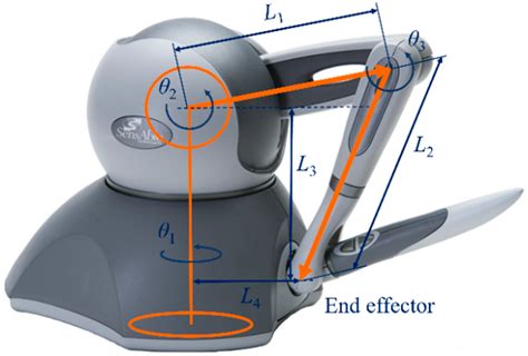 HaptiScan: A Haptically-Enabled Robotic Ultrasound System for Remote ...