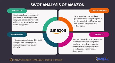 Amazon SWOT Analysis Example 的图像结果