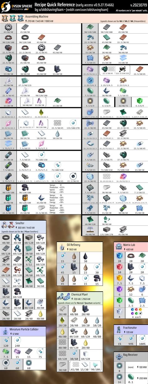 Image result for Dyson Sphere Program Guide