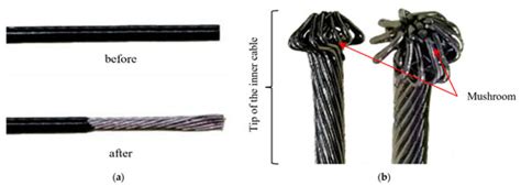 Improving the Efficiency of the Bowden Cable Terminal Injection Process ...