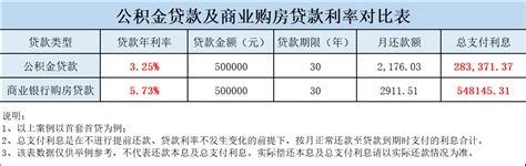 7月1日起，宜昌将实施住房贷款“商转公”新规-荆楚网-湖北日报网