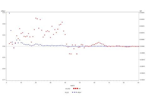 SAS and R: Example 9.21: The birthday "problem" re-examined