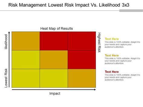 Image result for Six Sigma Prioritization Matrix Template