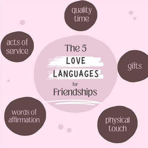 The 5 Love Languages for Friendships — friendship with intention