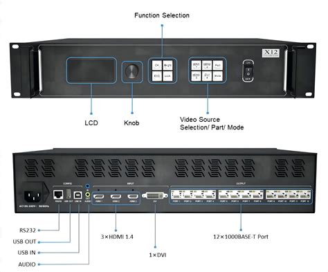 Image result for Video Processor LED Screen