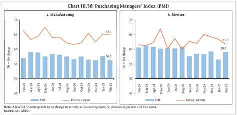 Reserve Bank of India - RBI Bulletin