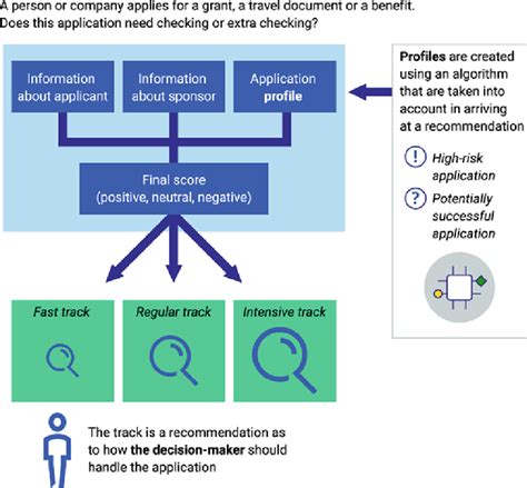 Image result for Decision Tree Algorithm