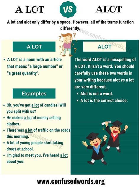ALOT or A LOT: How to Use A Lot vs Alot Correctly? - Confused Words