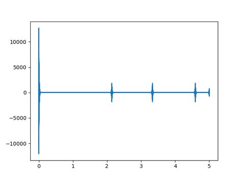Image result for Python Signal
