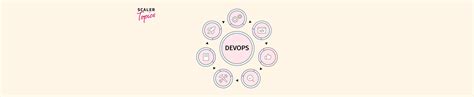 Image result for DevOps LifeCycle