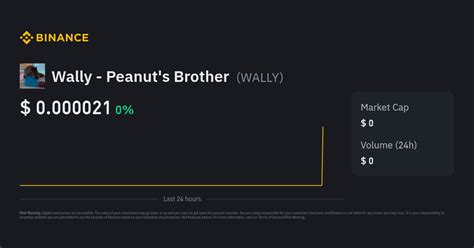 Wally - Peanut’s Brother Price Today | WALLY to USD Live Price, Market ...