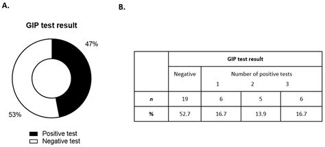 Non-Responsive and Refractory Coeliac Disease: Experience from the NHS ...