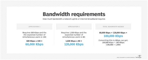 Calculating Network Bandwidth for File Upload 的图像结果