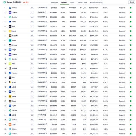 ⚠️Биржа XeggeX приостановила все свои функции - Крипта, биржи и фиат ...