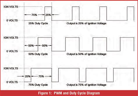 Image result for PWM Frequency