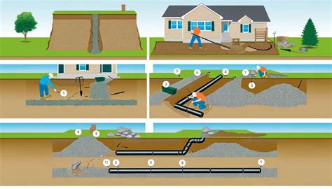 How Does a French Drain Work in a Basement: Complete Guide - GWS ...
