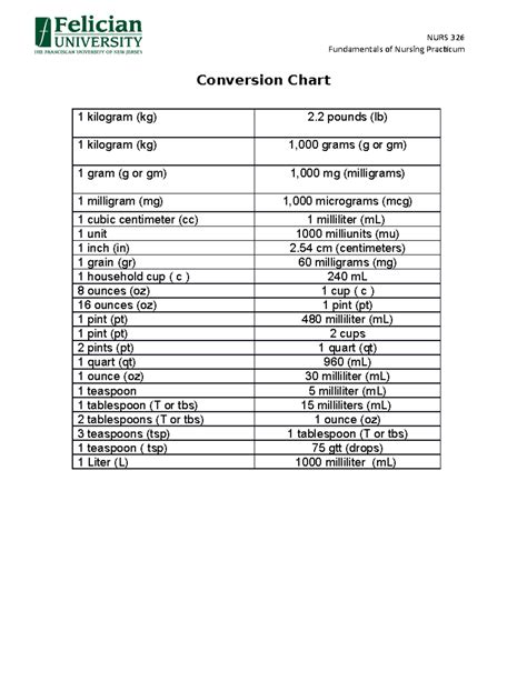 Conversion Chart - NURS 326 Fundamentals of Nursing Practicum ...