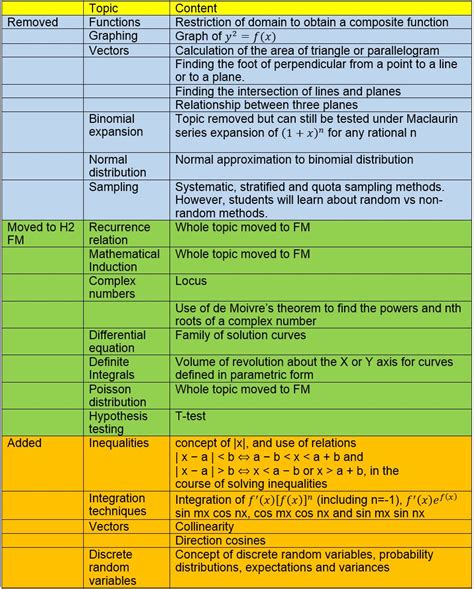 Math Syllabus 的图像结果