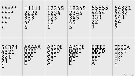 Image result for Java Cetak Program Pattern