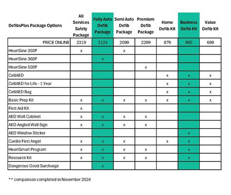 Defib 的图像结果