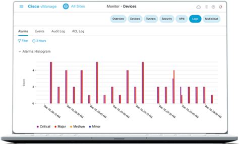 Cisco vManage - Cisco
