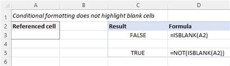 Image result for Excel Conditional Formatting Blank Cell