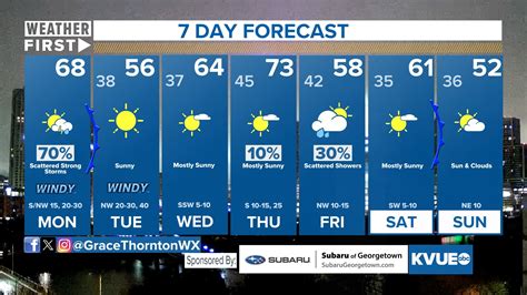 Austin, TX weather forecast: Storms possible to start the week | kvue.com