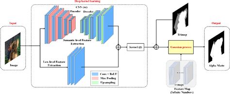 Image result for Image Matting Algorithm Python