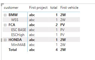 Image result for Table/Matrix Abstract