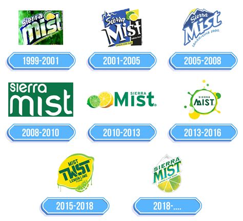 Sierra Mist Logo - Storia e significato dell'emblema del marchio
