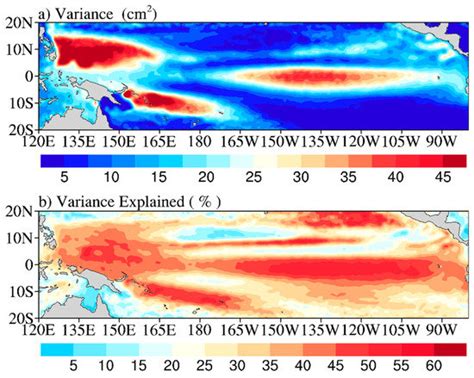 Sea Level Seasonal, Interannual and Decadal Variability in the Tropical ...