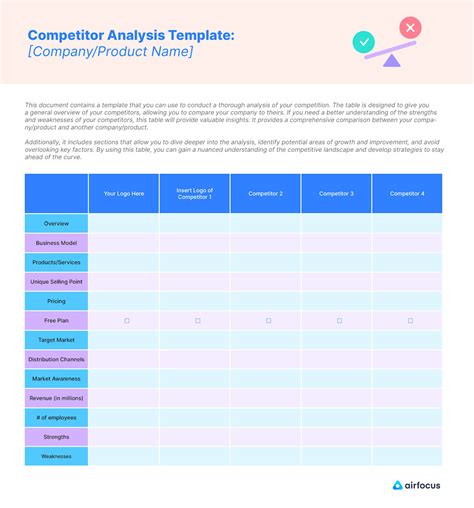 Competitor Analysis Example 的图像结果