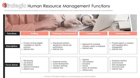 Image result for Strategic Management Functions