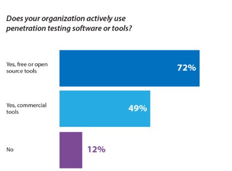 Guru99 Software Testing 的图像结果