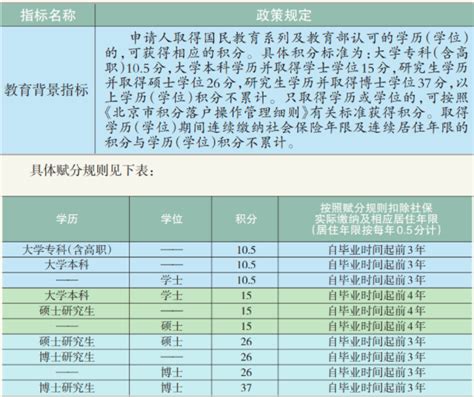 2019北京积分落户公示名单(附查询入口)-便民信息-墙根网