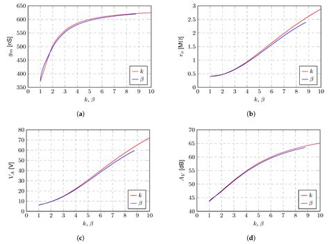 Ultra-Low-Voltage Inverter-Based Operational Transconductance ...