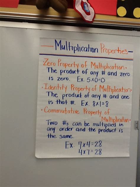 Image result for Math Property of Multiplication