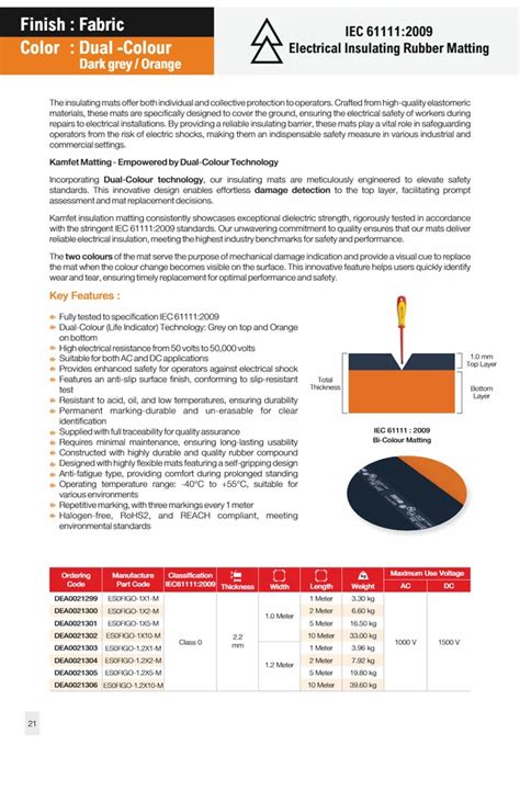 Insulation Material - Raychem RPG Kamfet Class 3 Insulation Rubber ...